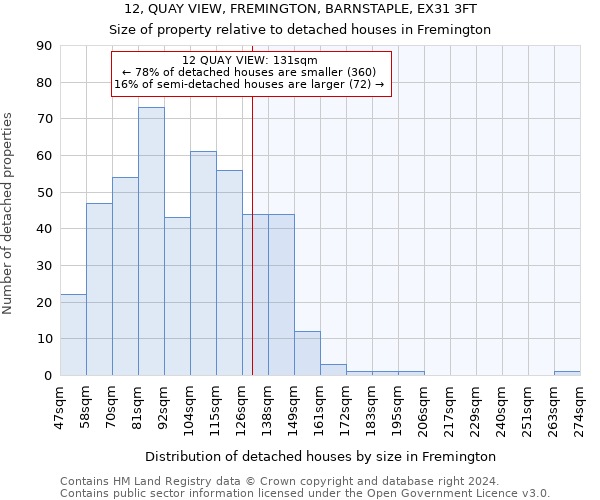 12, QUAY VIEW, FREMINGTON, BARNSTAPLE, EX31 3FT: Size of property relative to detached houses in Fremington