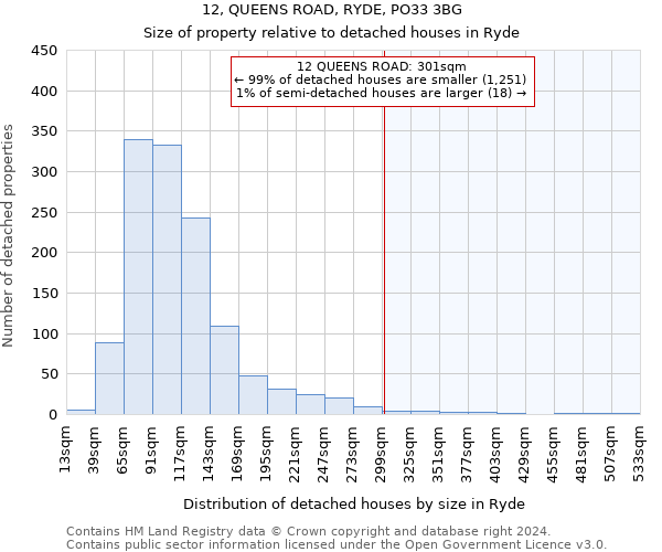 12, QUEENS ROAD, RYDE, PO33 3BG: Size of property relative to detached houses in Ryde