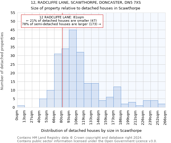 12, RADCLIFFE LANE, SCAWTHORPE, DONCASTER, DN5 7XS: Size of property relative to detached houses in Scawthorpe