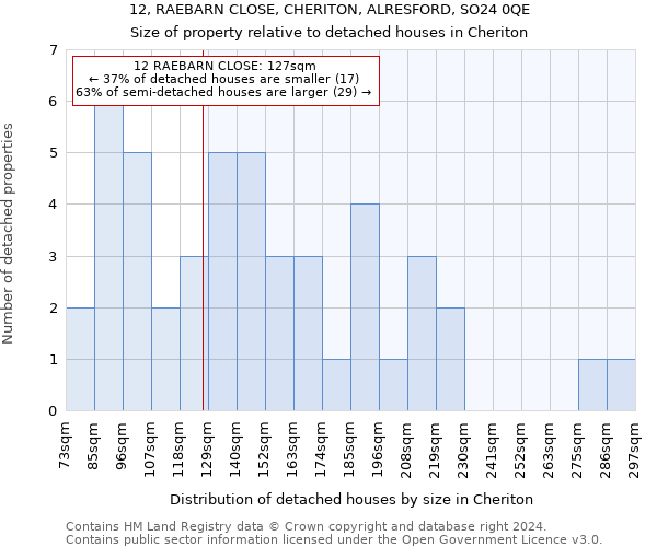 12, RAEBARN CLOSE, CHERITON, ALRESFORD, SO24 0QE: Size of property relative to detached houses in Cheriton