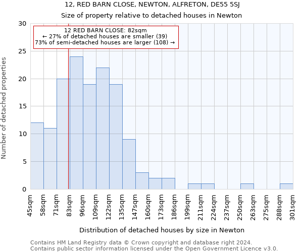 12, RED BARN CLOSE, NEWTON, ALFRETON, DE55 5SJ: Size of property relative to detached houses in Newton