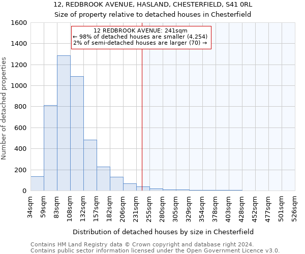 12, REDBROOK AVENUE, HASLAND, CHESTERFIELD, S41 0RL: Size of property relative to detached houses in Chesterfield