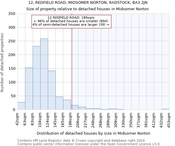 12, REDFIELD ROAD, MIDSOMER NORTON, RADSTOCK, BA3 2JN: Size of property relative to detached houses in Midsomer Norton