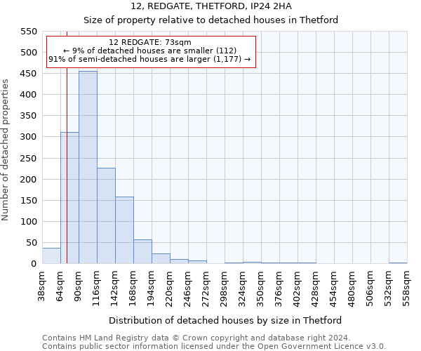 12, REDGATE, THETFORD, IP24 2HA: Size of property relative to detached houses in Thetford