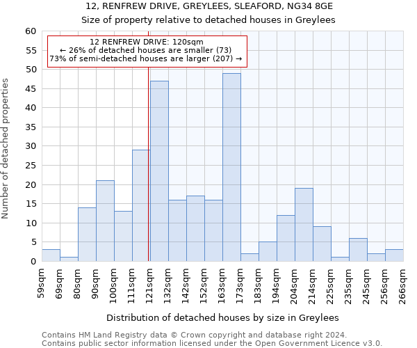 12, RENFREW DRIVE, GREYLEES, SLEAFORD, NG34 8GE: Size of property relative to detached houses in Greylees