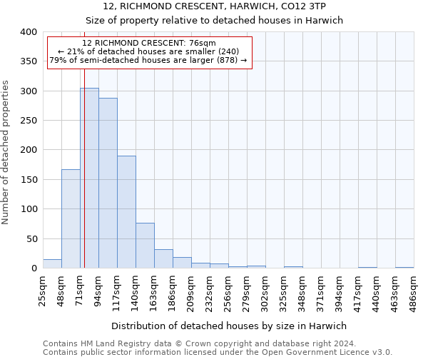 12, RICHMOND CRESCENT, HARWICH, CO12 3TP: Size of property relative to detached houses in Harwich