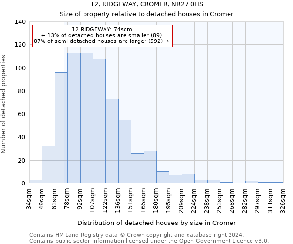 12, RIDGEWAY, CROMER, NR27 0HS: Size of property relative to detached houses in Cromer