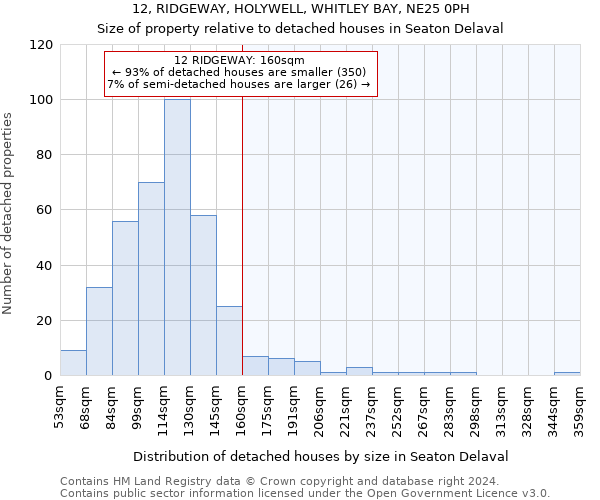 12, RIDGEWAY, HOLYWELL, WHITLEY BAY, NE25 0PH: Size of property relative to detached houses in Seaton Delaval