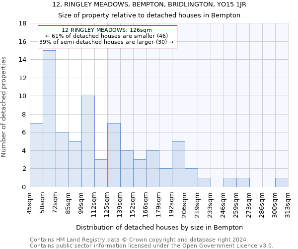 12, RINGLEY MEADOWS, BEMPTON, BRIDLINGTON, YO15 1JR: Size of property relative to detached houses in Bempton