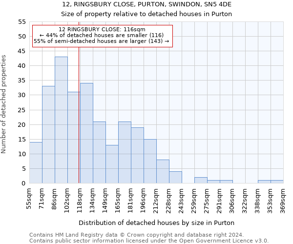 12, RINGSBURY CLOSE, PURTON, SWINDON, SN5 4DE: Size of property relative to detached houses in Purton