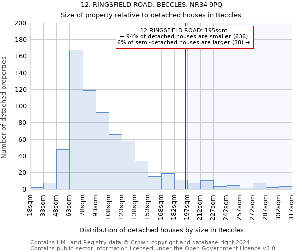 12, RINGSFIELD ROAD, BECCLES, NR34 9PQ: Size of property relative to detached houses in Beccles