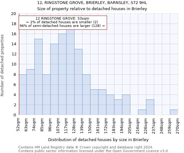 12, RINGSTONE GROVE, BRIERLEY, BARNSLEY, S72 9HL: Size of property relative to detached houses in Brierley