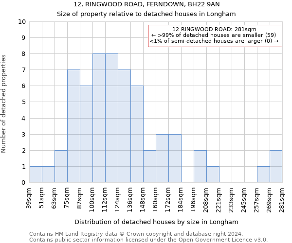 12, RINGWOOD ROAD, FERNDOWN, BH22 9AN: Size of property relative to detached houses in Longham