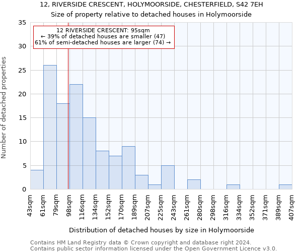 12, RIVERSIDE CRESCENT, HOLYMOORSIDE, CHESTERFIELD, S42 7EH: Size of property relative to detached houses in Holymoorside