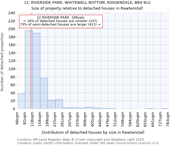 12, RIVERSIDE PARK, WHITEWELL BOTTOM, ROSSENDALE, BB4 9LU: Size of property relative to detached houses in Rawtenstall