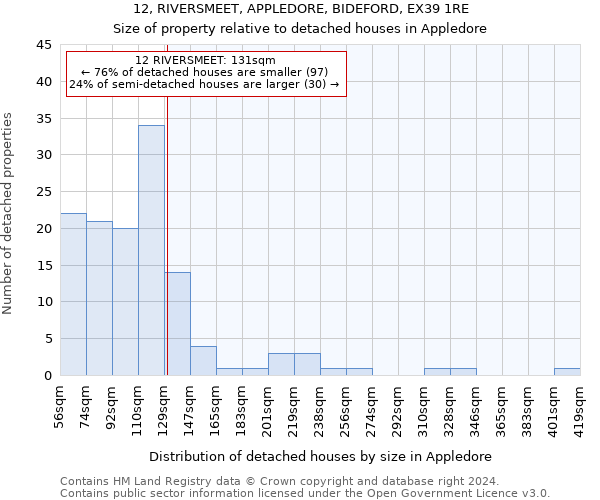 12, RIVERSMEET, APPLEDORE, BIDEFORD, EX39 1RE: Size of property relative to detached houses in Appledore