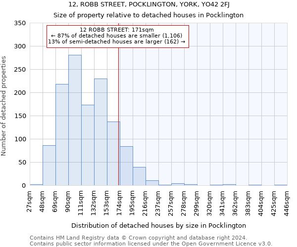 12, ROBB STREET, POCKLINGTON, YORK, YO42 2FJ: Size of property relative to detached houses in Pocklington