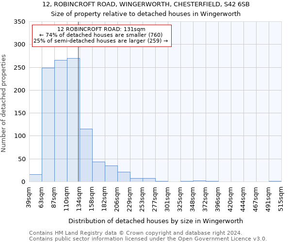 12, ROBINCROFT ROAD, WINGERWORTH, CHESTERFIELD, S42 6SB: Size of property relative to detached houses in Wingerworth