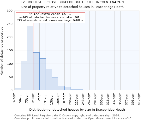 12, ROCHESTER CLOSE, BRACEBRIDGE HEATH, LINCOLN, LN4 2UN: Size of property relative to detached houses in Bracebridge Heath