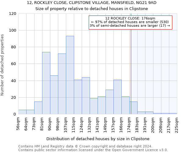 12, ROCKLEY CLOSE, CLIPSTONE VILLAGE, MANSFIELD, NG21 9AD: Size of property relative to detached houses in Clipstone