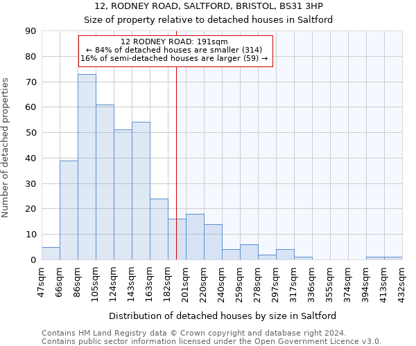 12, RODNEY ROAD, SALTFORD, BRISTOL, BS31 3HP: Size of property relative to detached houses in Saltford