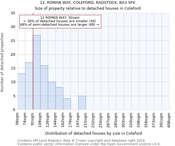 12, ROMAN WAY, COLEFORD, RADSTOCK, BA3 5PX: Size of property relative to detached houses in Coleford