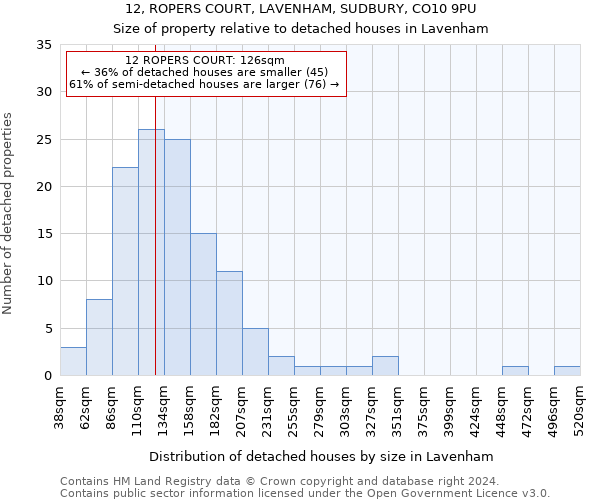 12, ROPERS COURT, LAVENHAM, SUDBURY, CO10 9PU: Size of property relative to detached houses in Lavenham