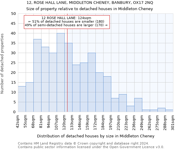 12, ROSE HALL LANE, MIDDLETON CHENEY, BANBURY, OX17 2NQ: Size of property relative to detached houses in Middleton Cheney