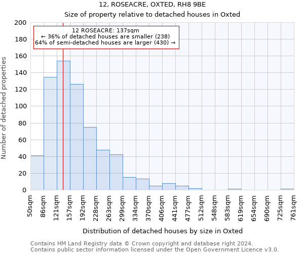 12, ROSEACRE, OXTED, RH8 9BE: Size of property relative to detached houses in Oxted