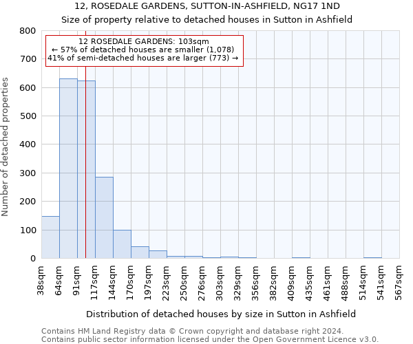 12, ROSEDALE GARDENS, SUTTON-IN-ASHFIELD, NG17 1ND: Size of property relative to detached houses in Sutton in Ashfield