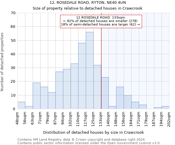 12, ROSEDALE ROAD, RYTON, NE40 4UN: Size of property relative to detached houses in Crawcrook