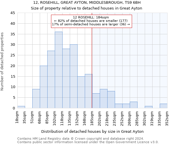 12, ROSEHILL, GREAT AYTON, MIDDLESBROUGH, TS9 6BH: Size of property relative to detached houses in Great Ayton