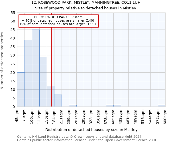 12, ROSEWOOD PARK, MISTLEY, MANNINGTREE, CO11 1UH: Size of property relative to detached houses in Mistley