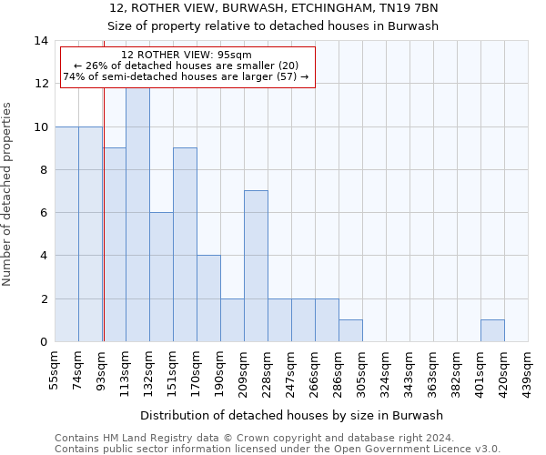 12, ROTHER VIEW, BURWASH, ETCHINGHAM, TN19 7BN: Size of property relative to detached houses in Burwash