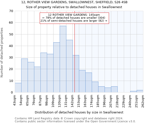 12, ROTHER VIEW GARDENS, SWALLOWNEST, SHEFFIELD, S26 4SB: Size of property relative to detached houses in Swallownest