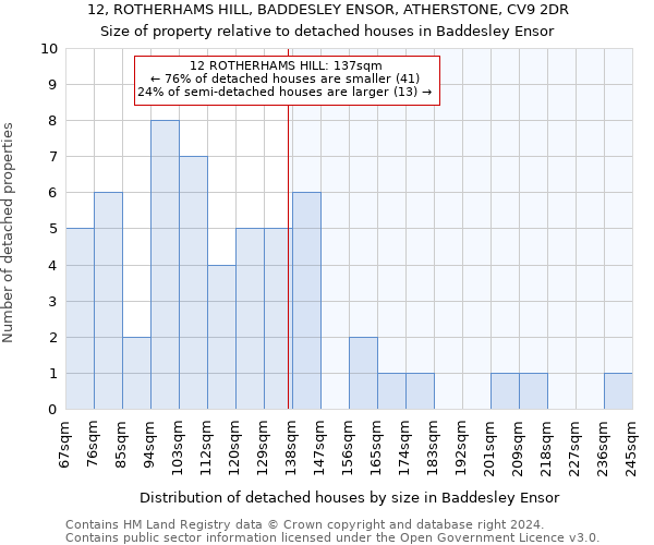 12, ROTHERHAMS HILL, BADDESLEY ENSOR, ATHERSTONE, CV9 2DR: Size of property relative to detached houses in Baddesley Ensor