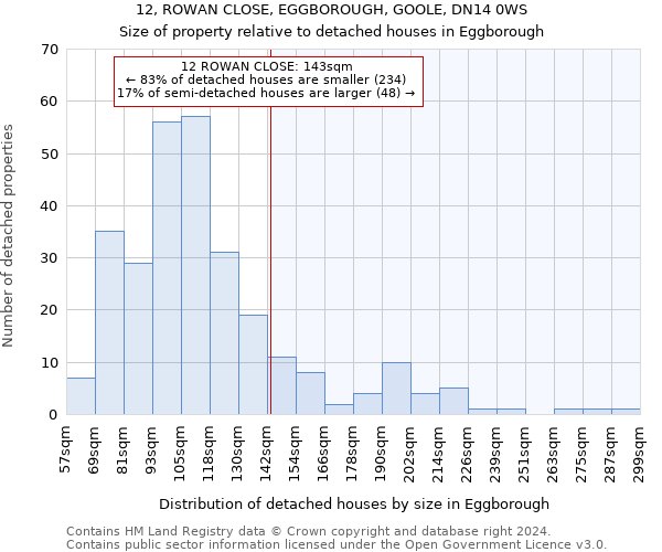 12, ROWAN CLOSE, EGGBOROUGH, GOOLE, DN14 0WS: Size of property relative to detached houses in Eggborough