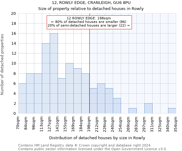 12, ROWLY EDGE, CRANLEIGH, GU6 8PU: Size of property relative to detached houses in Rowly