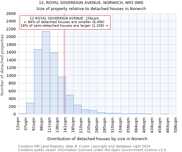 12, ROYAL SOVEREIGN AVENUE, NORWICH, NR5 0WE: Size of property relative to detached houses in Norwich