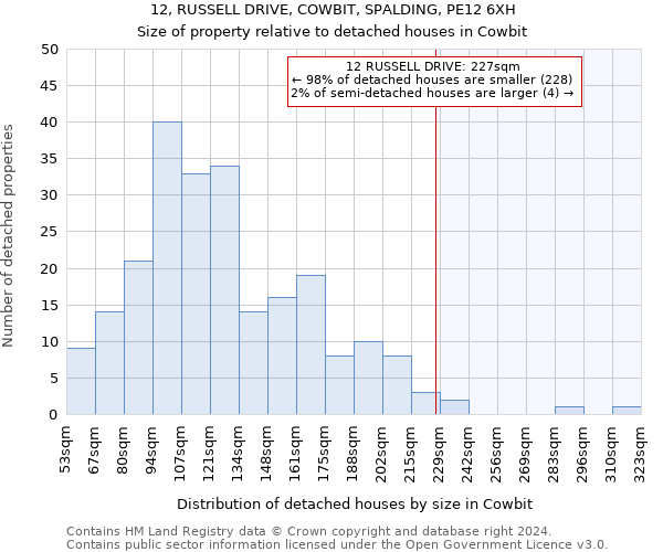 12, RUSSELL DRIVE, COWBIT, SPALDING, PE12 6XH: Size of property relative to detached houses in Cowbit