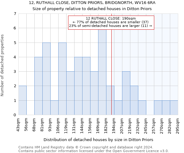 12, RUTHALL CLOSE, DITTON PRIORS, BRIDGNORTH, WV16 6RA: Size of property relative to detached houses in Ditton Priors