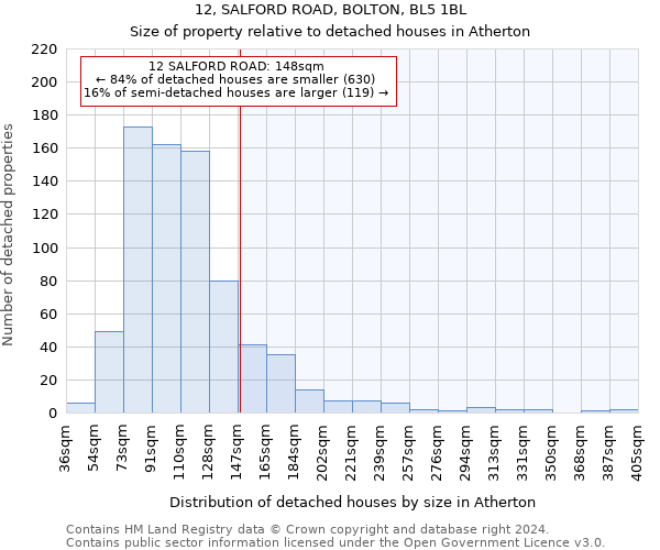 12, SALFORD ROAD, BOLTON, BL5 1BL: Size of property relative to detached houses in Atherton