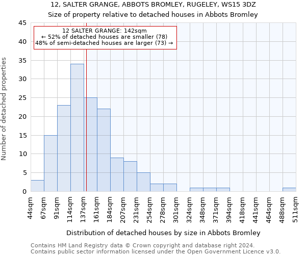 12, SALTER GRANGE, ABBOTS BROMLEY, RUGELEY, WS15 3DZ: Size of property relative to detached houses in Abbots Bromley