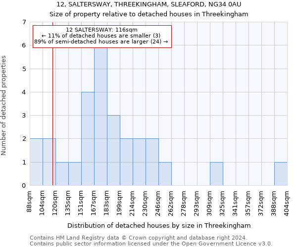 12, SALTERSWAY, THREEKINGHAM, SLEAFORD, NG34 0AU: Size of property relative to detached houses in Threekingham