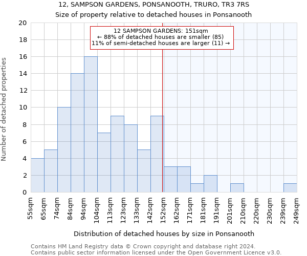 12, SAMPSON GARDENS, PONSANOOTH, TRURO, TR3 7RS: Size of property relative to detached houses in Ponsanooth