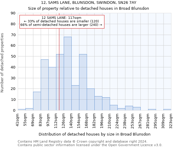 12, SAMS LANE, BLUNSDON, SWINDON, SN26 7AY: Size of property relative to detached houses in Broad Blunsdon