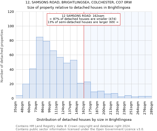 12, SAMSONS ROAD, BRIGHTLINGSEA, COLCHESTER, CO7 0RW: Size of property relative to detached houses in Brightlingsea