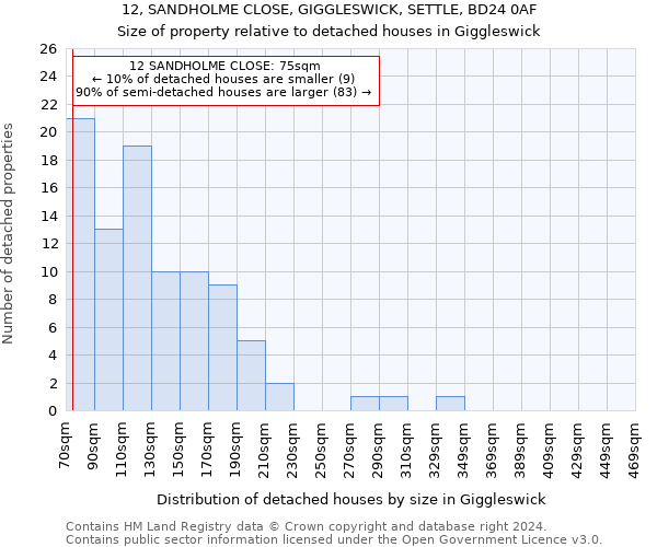 12, SANDHOLME CLOSE, GIGGLESWICK, SETTLE, BD24 0AF: Size of property relative to detached houses in Giggleswick