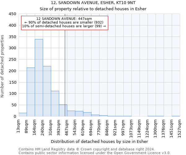 12, SANDOWN AVENUE, ESHER, KT10 9NT: Size of property relative to detached houses in Esher