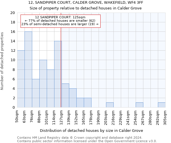 12, SANDPIPER COURT, CALDER GROVE, WAKEFIELD, WF4 3FF: Size of property relative to detached houses in Calder Grove